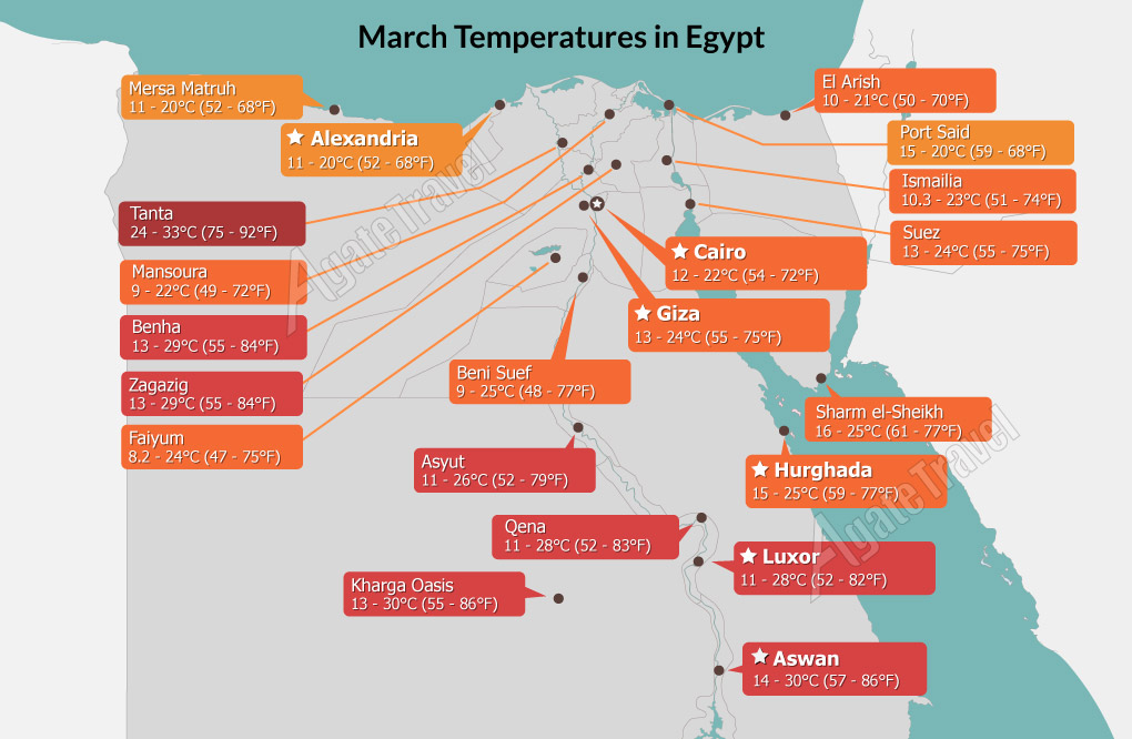 Average March temperatures in Egypt, showing warm days and cooler nights across major cities.
